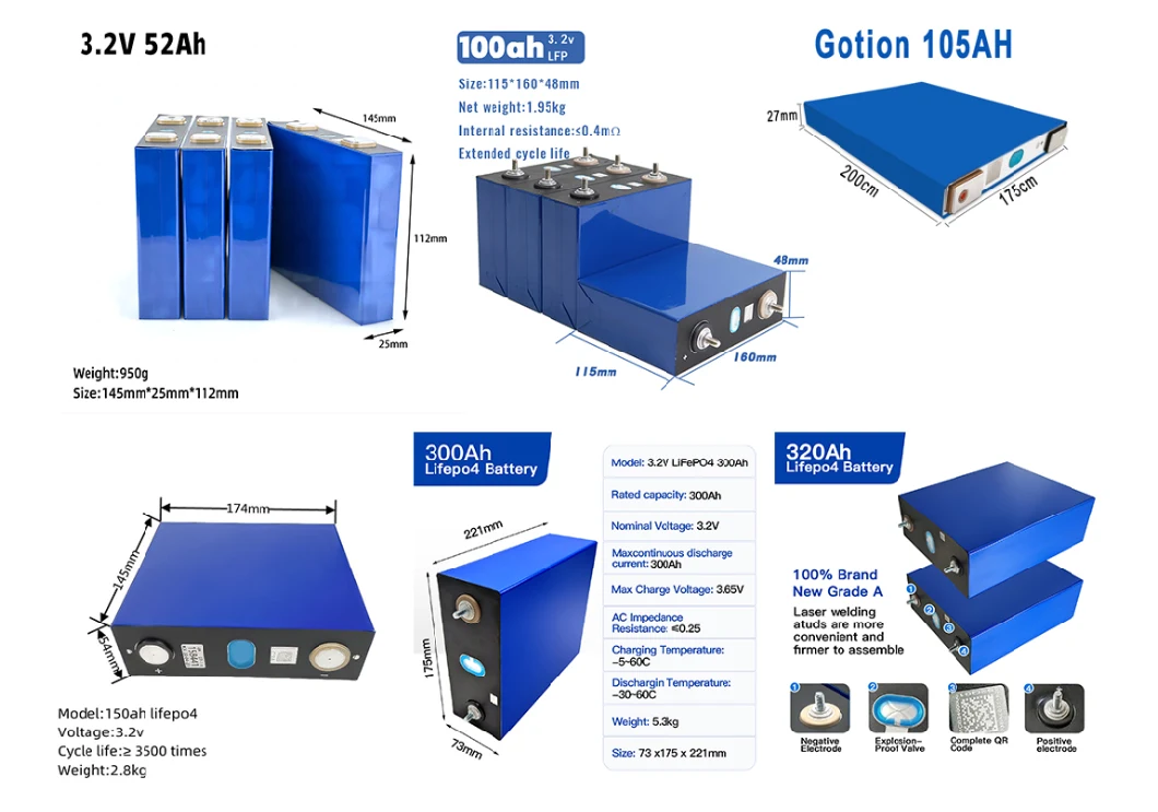 3.2V 50ah LiFePO4 Battery to Be Safer Than Other Lithium-Ion Battery Types